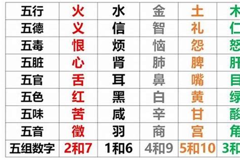 如何從八字看缺哪五行|生辰八字算命、五行喜用神查询（免费测算）